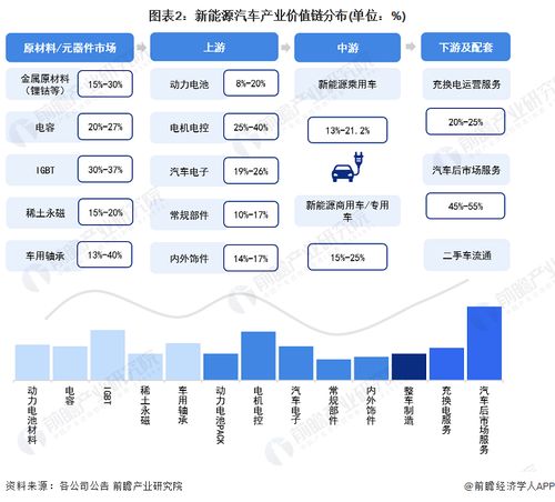 2023年海南省新能源汽车产业链全景图谱及产业规划分析